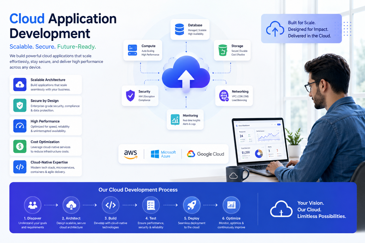Cloud Application Development