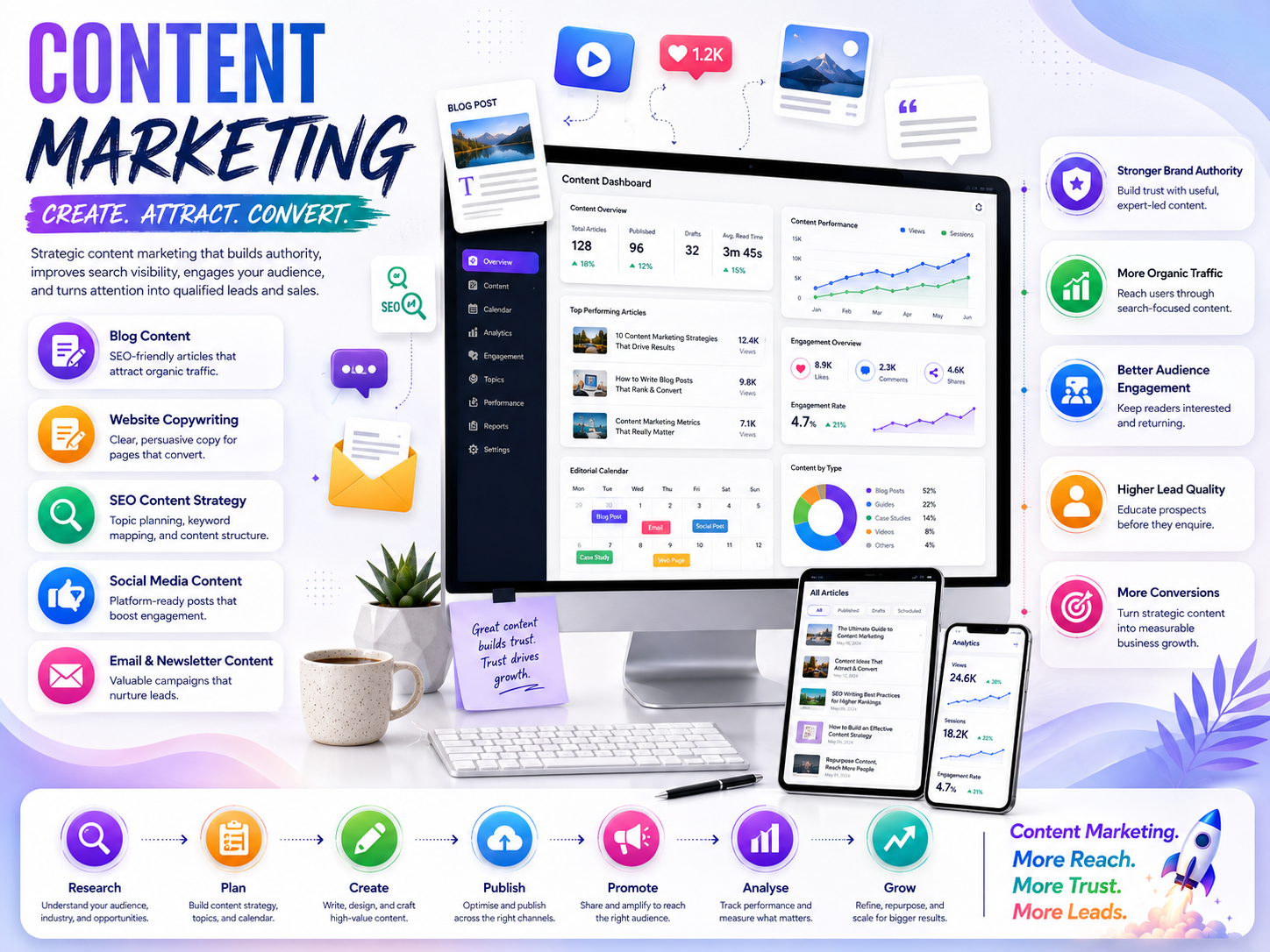 Content Marketing