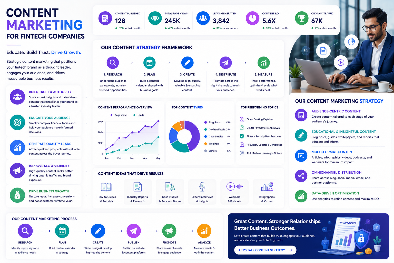Content Marketing for Fintech Companies