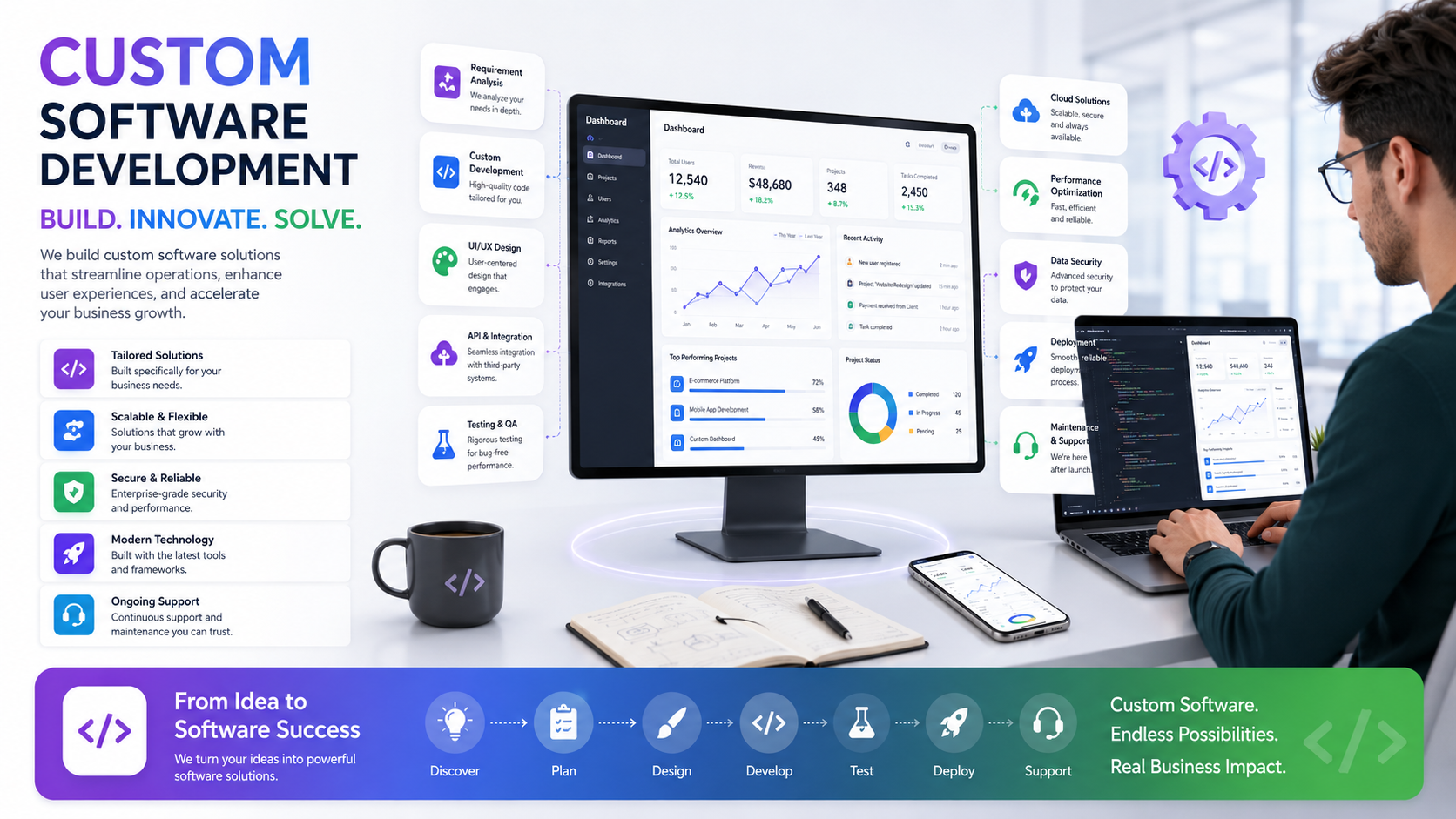 Custom Software Development