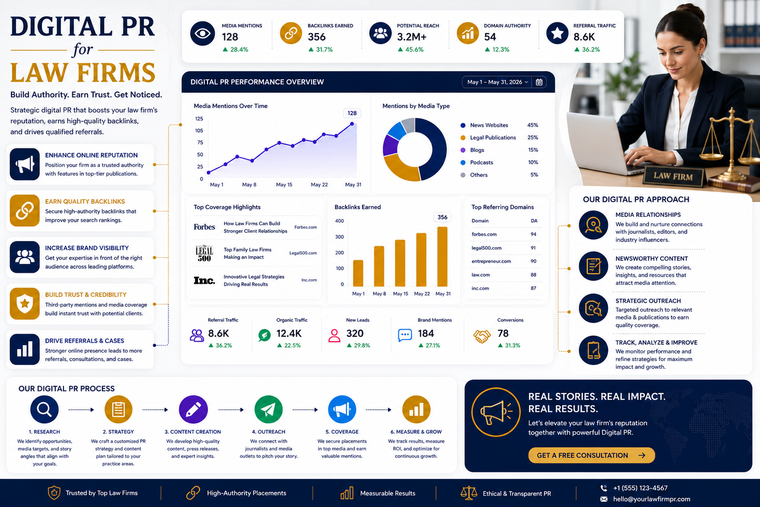 Digital PR for Law Firms