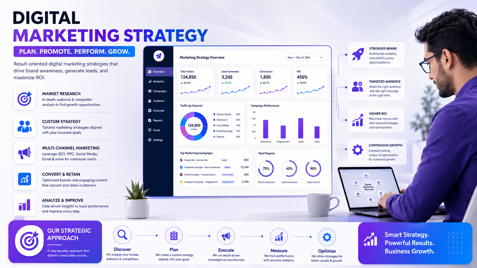 Digital Marketing Strategy