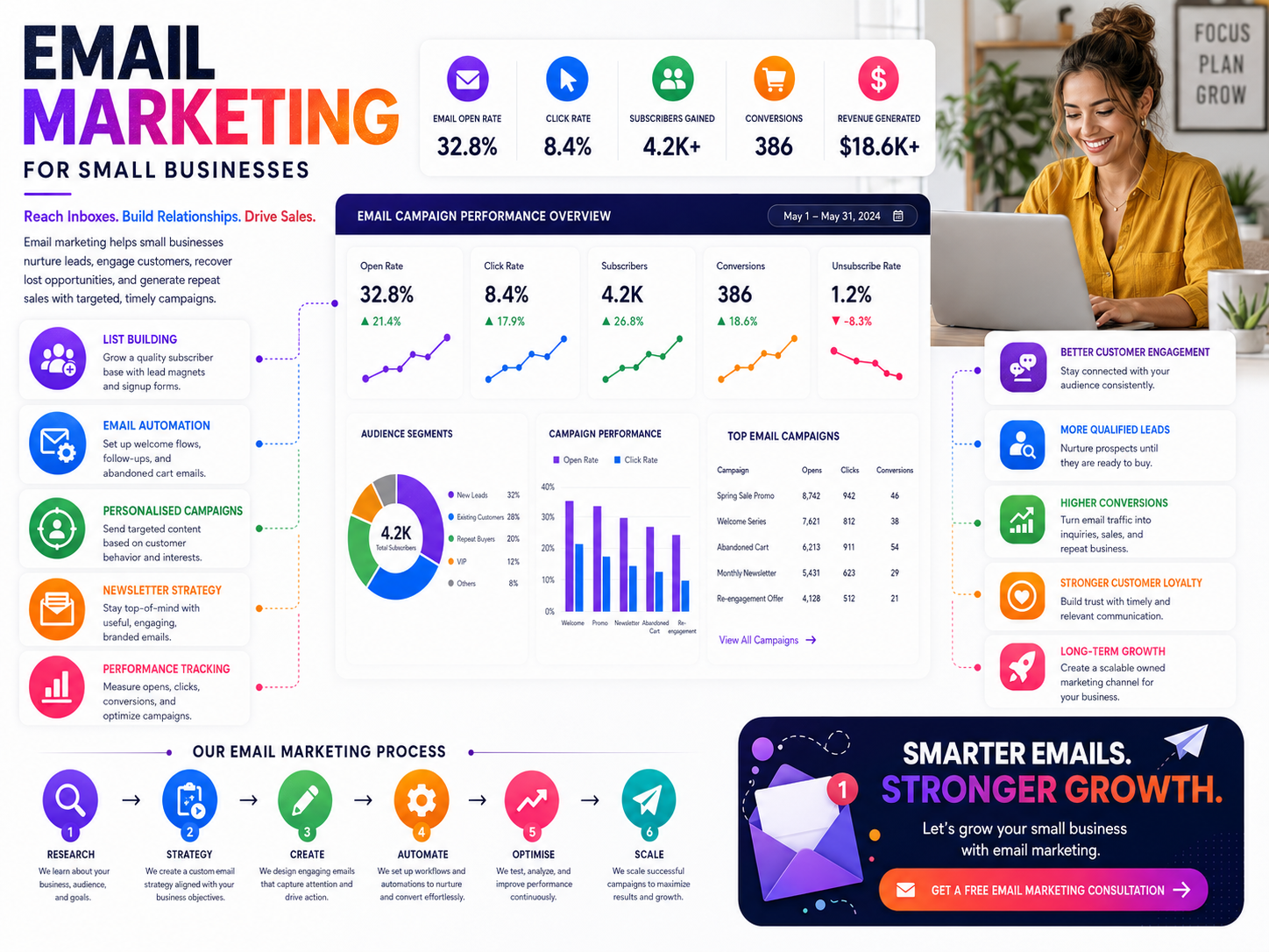 Email Marketing