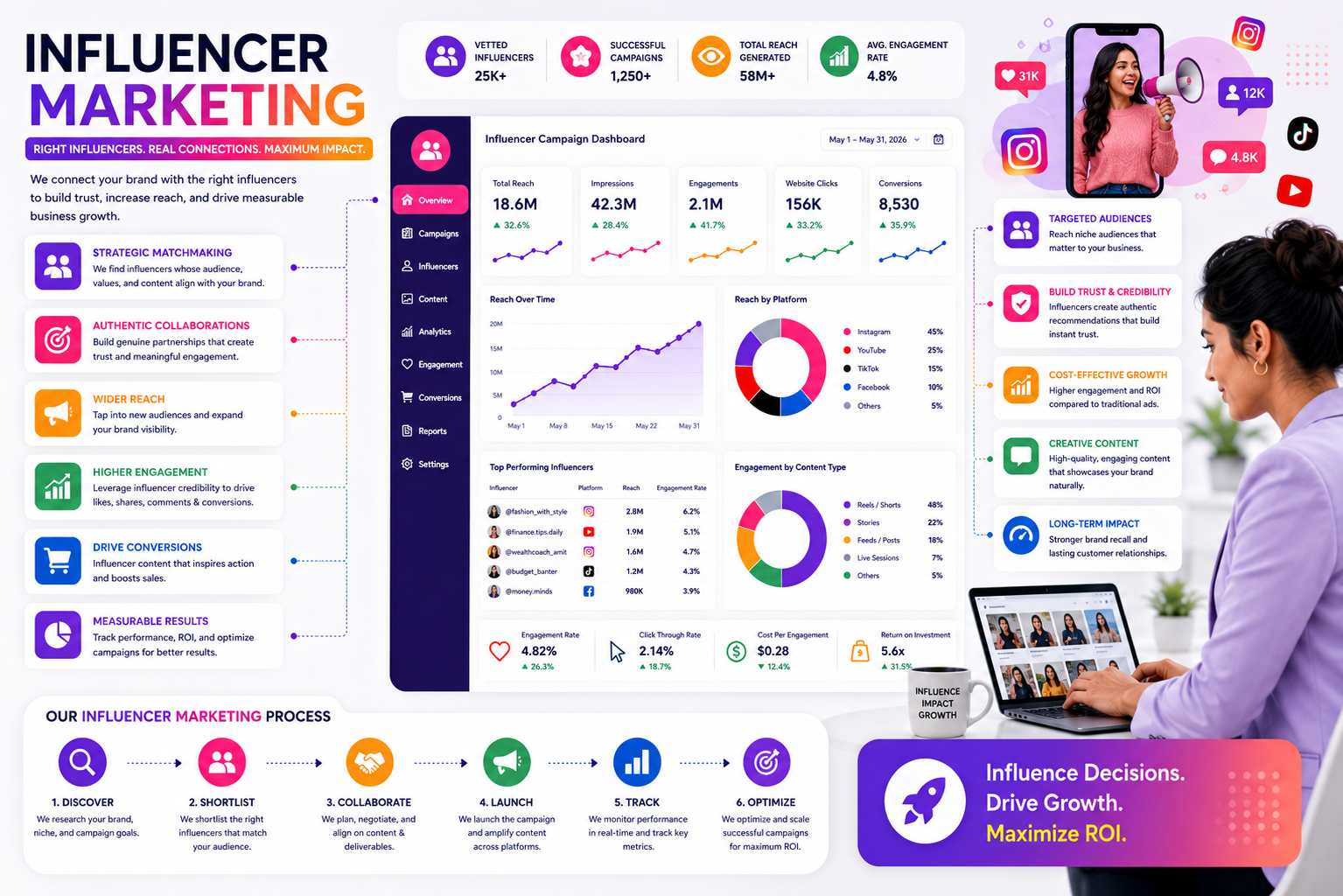 Influencer Marketing