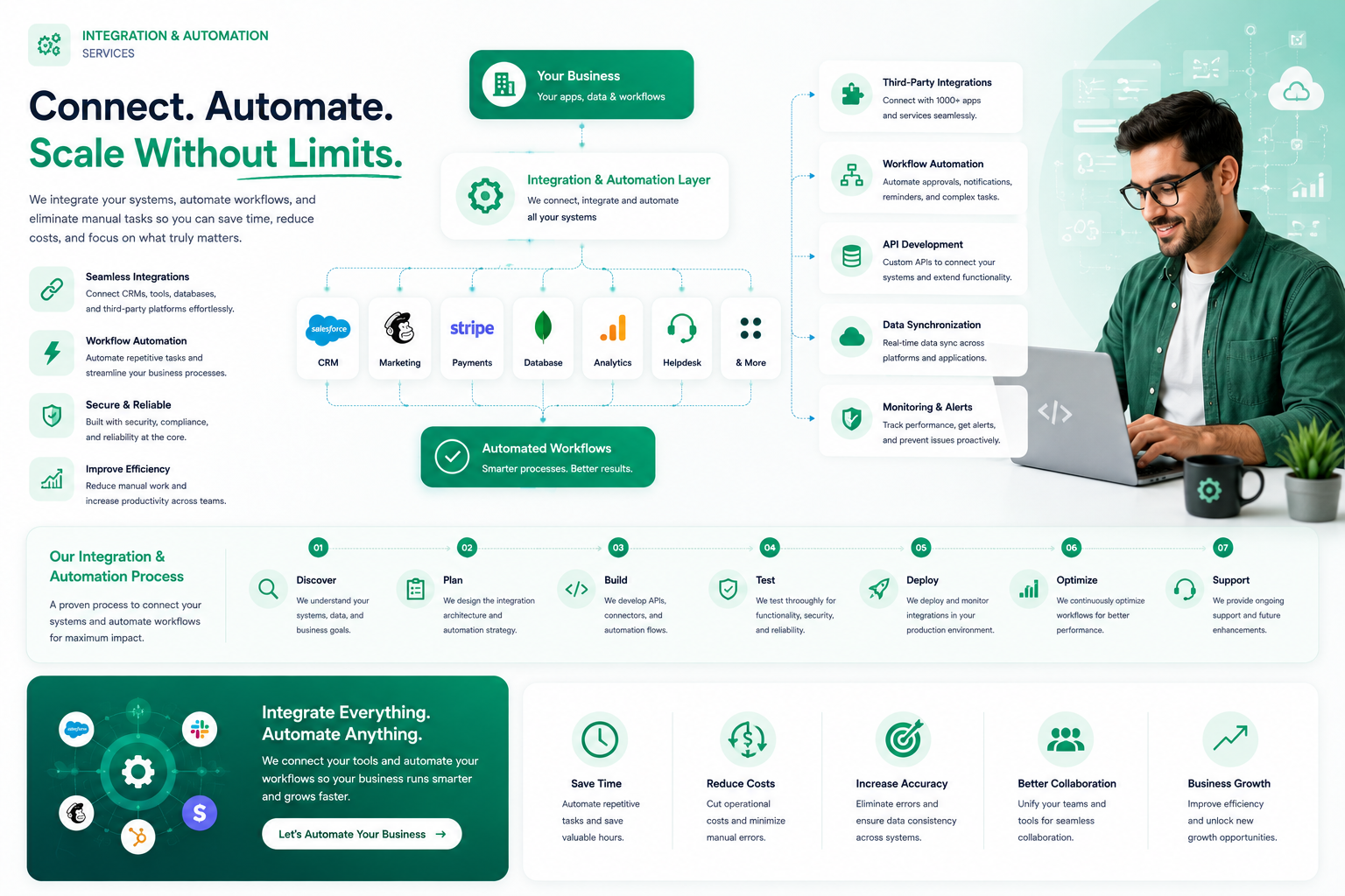Software Integration and Automation