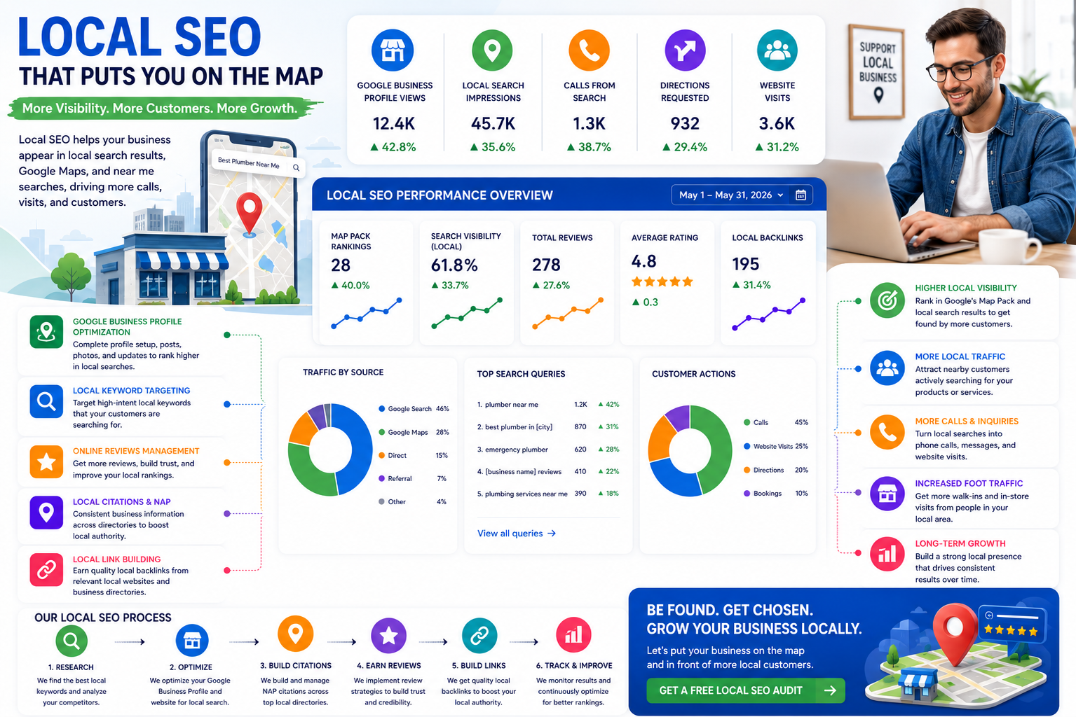 Local SEO