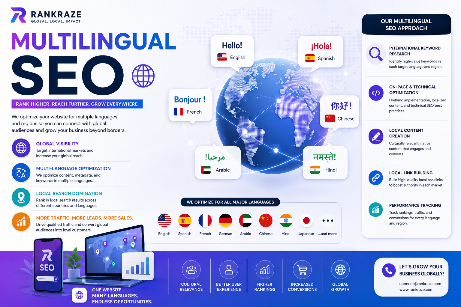 Multilingual SEO