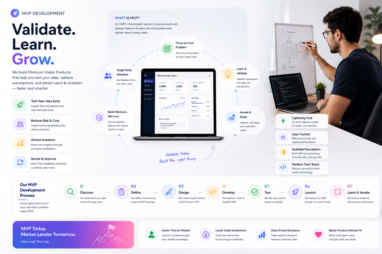 MVP Development for Startups