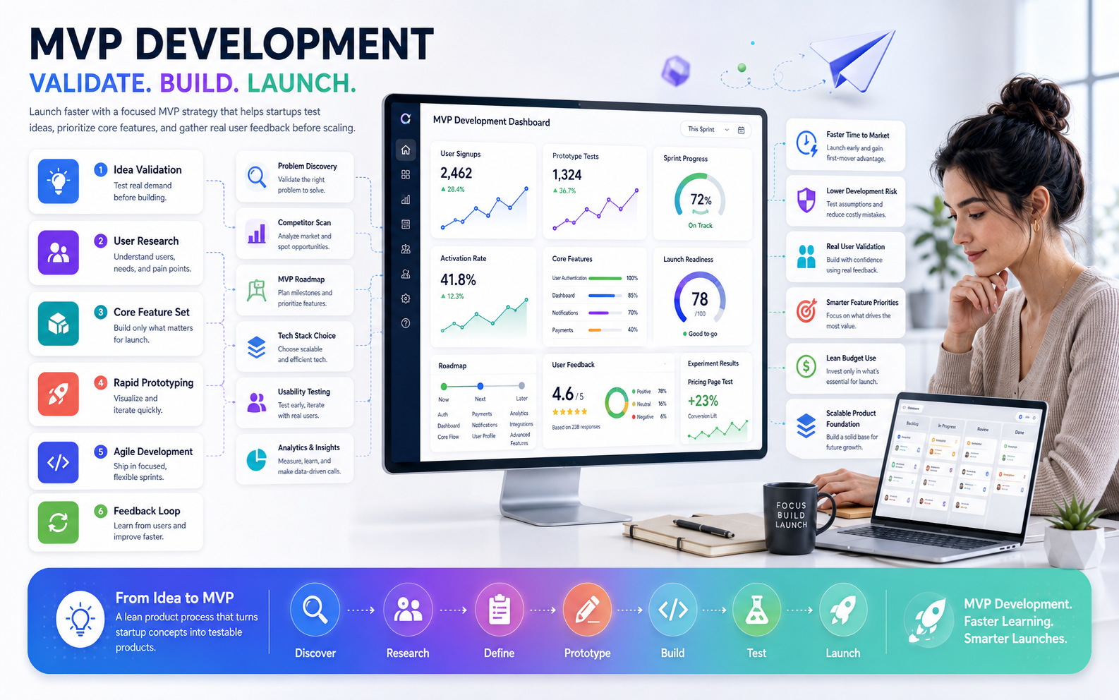 MVP Development