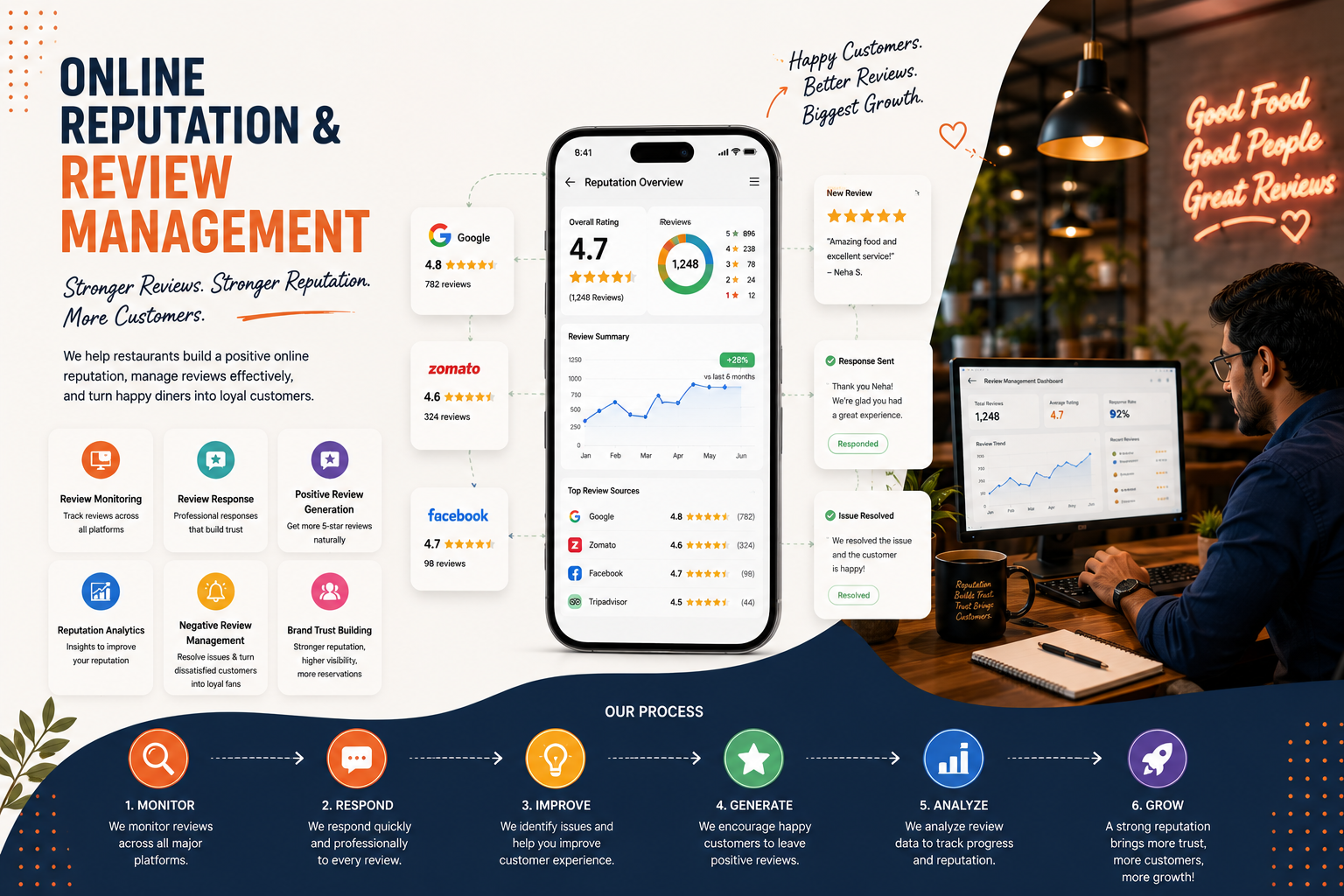 Online Reputation and Review Management