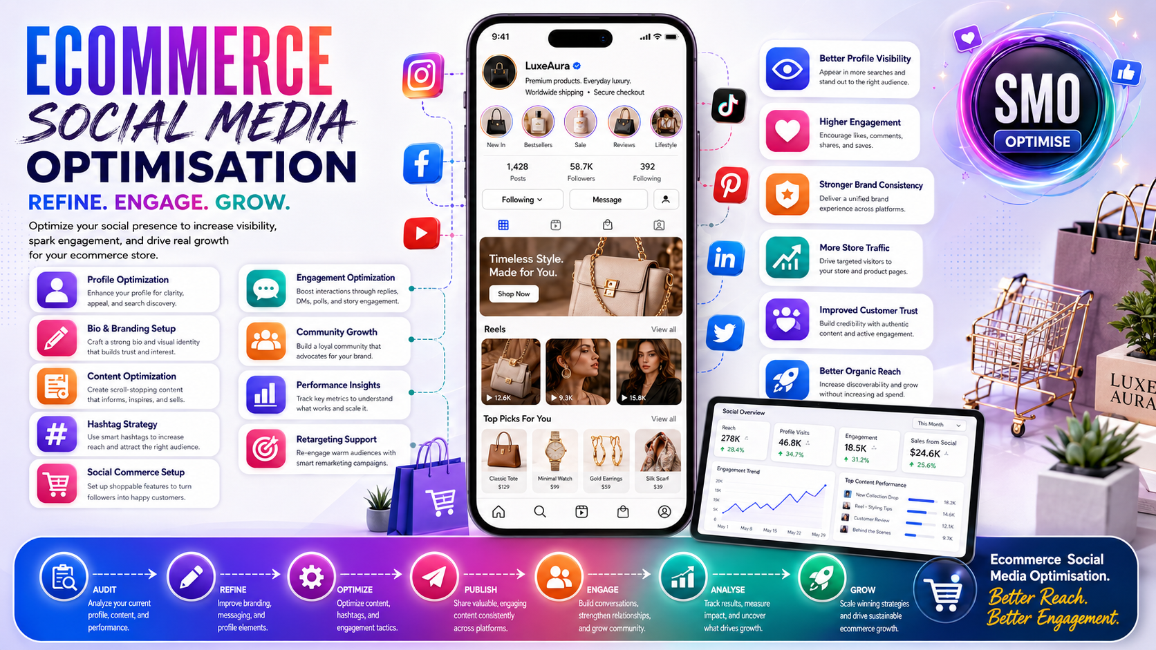 Ecommerce Social Media Optimisation