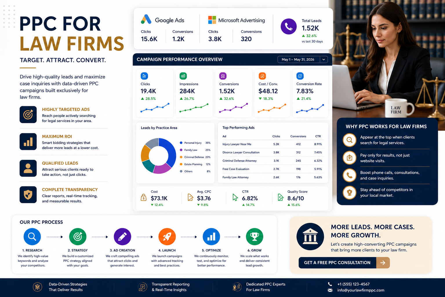 PPC for Law Firms PPC for Law Firms
