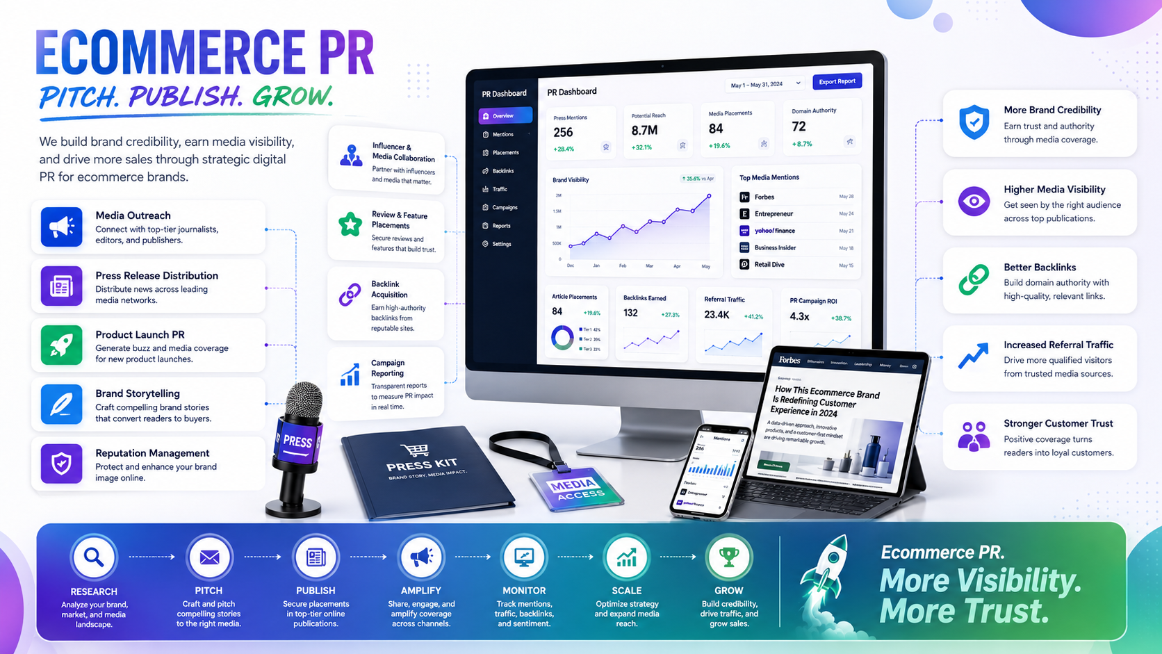 Ecommerce PR