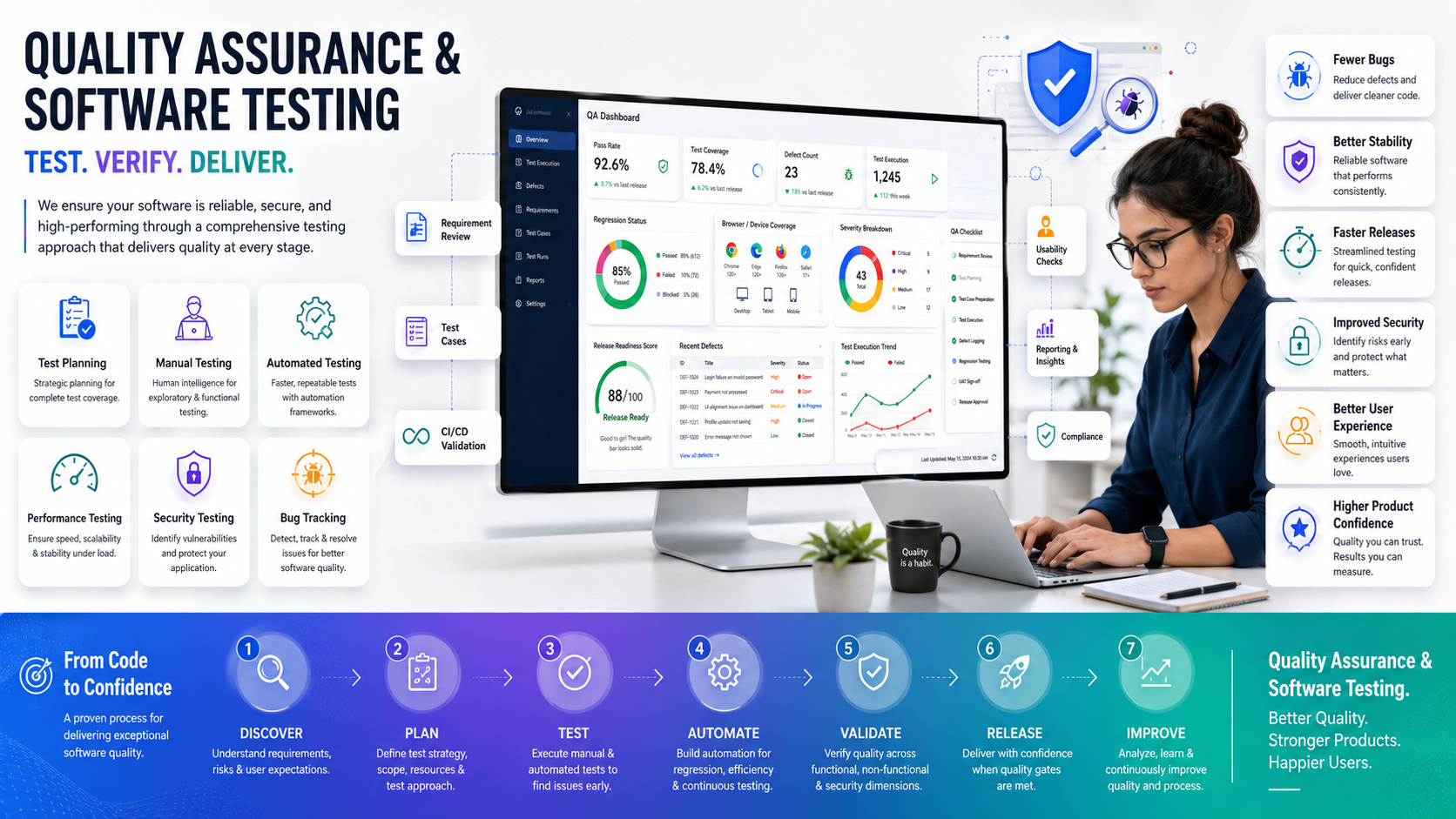 Quality Assurance and Software Testing