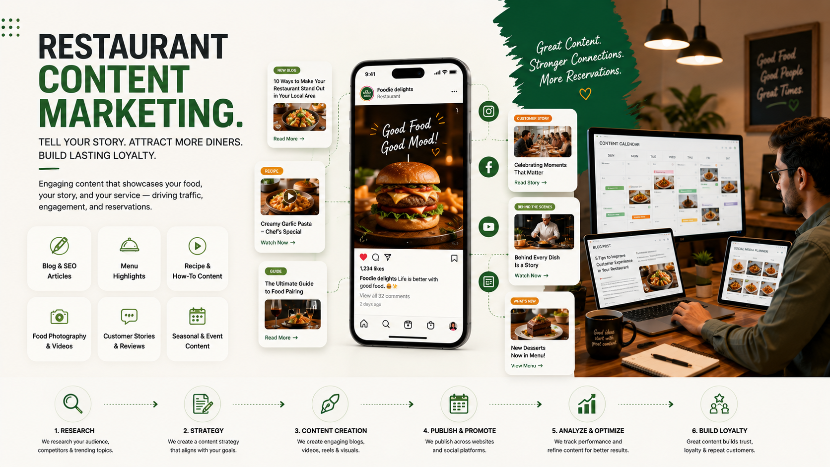 Restaurant Content Marketing