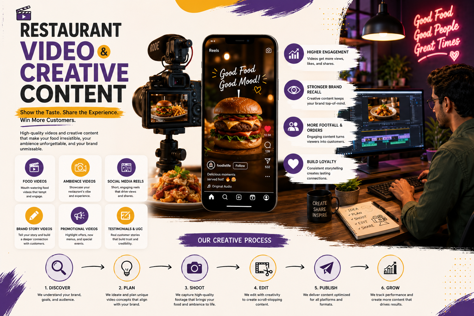 Restaurant Video and Creative Content