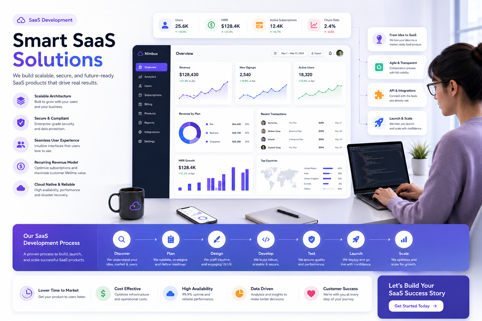 SaaS Development