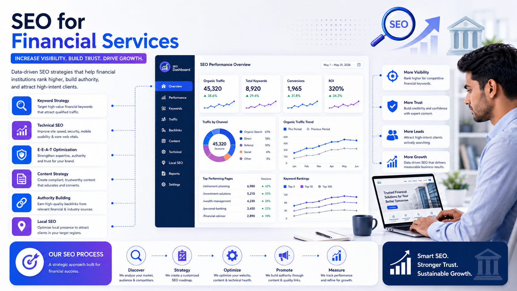 SEO for Financial Services