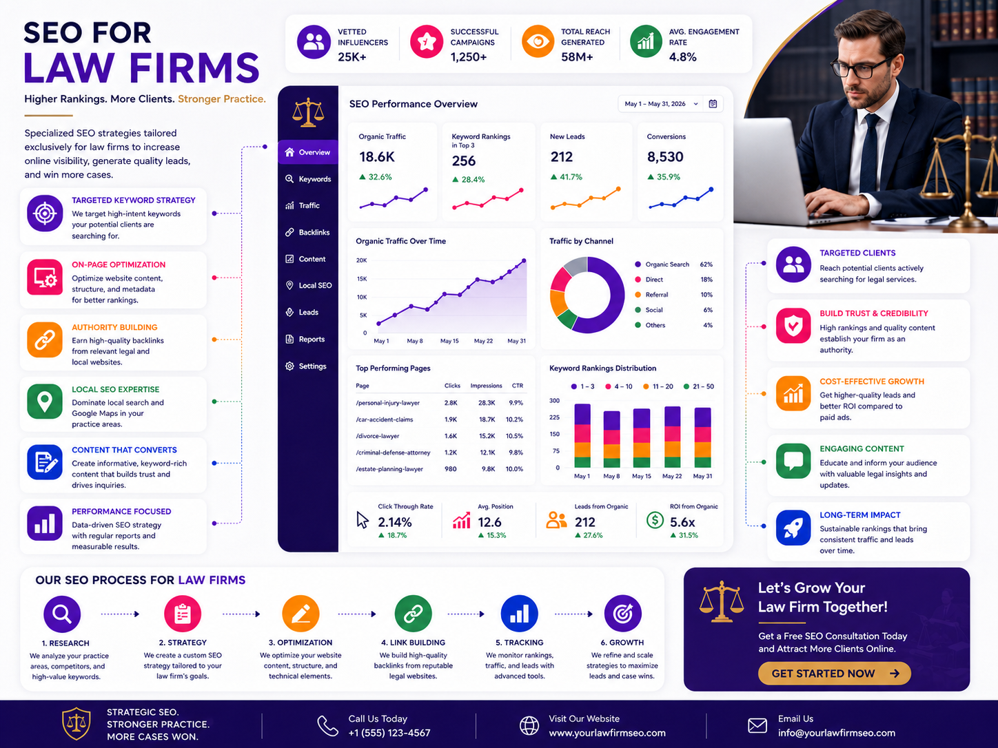 SEO for Law Firms