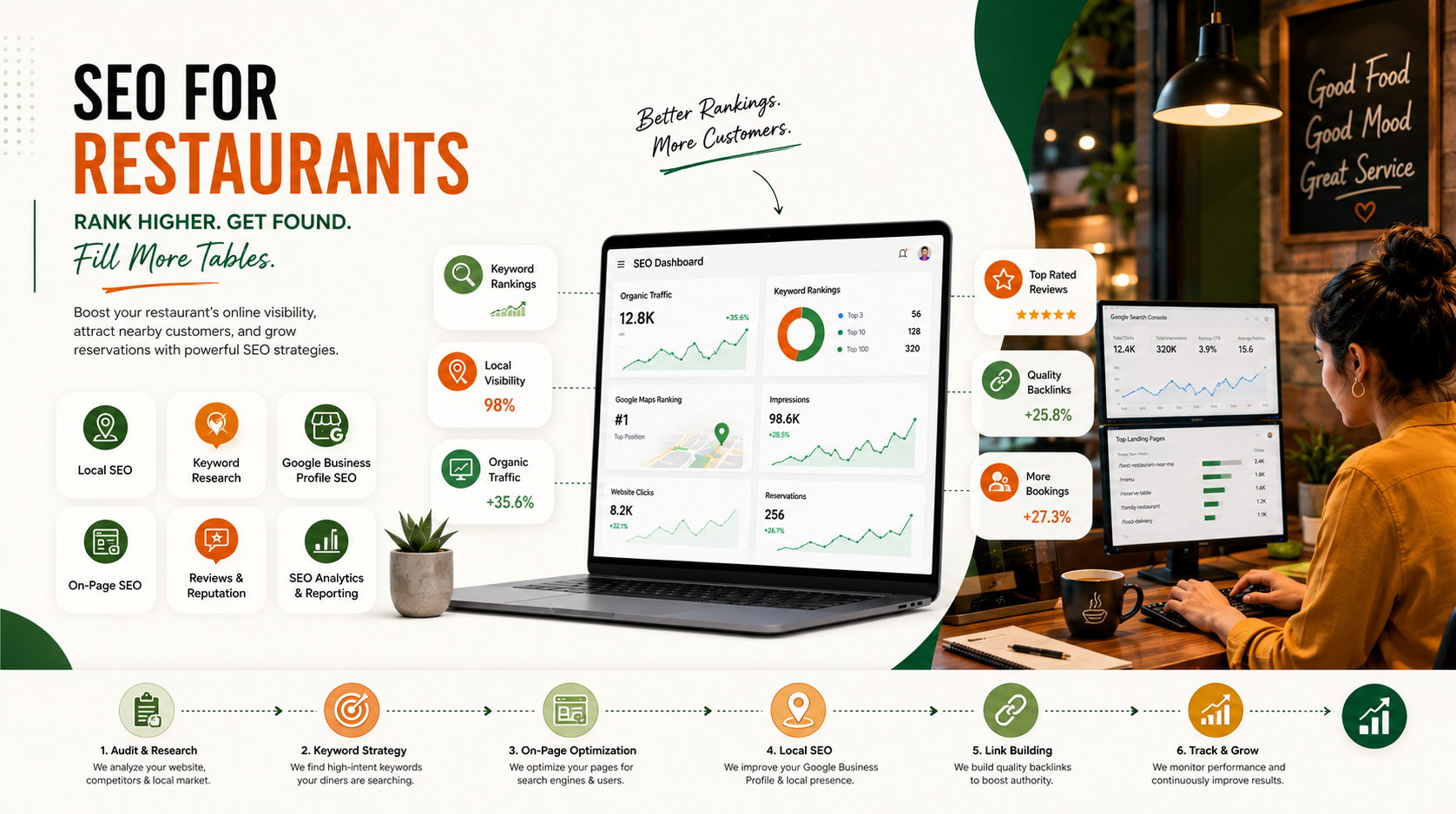 SEO for Restaurants