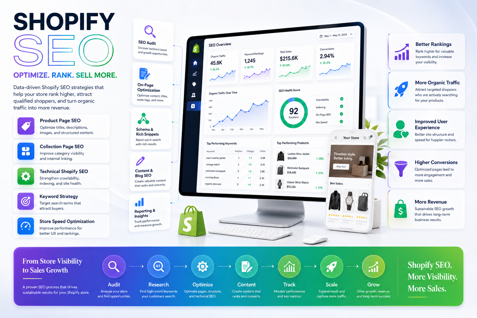 Shopify SEO