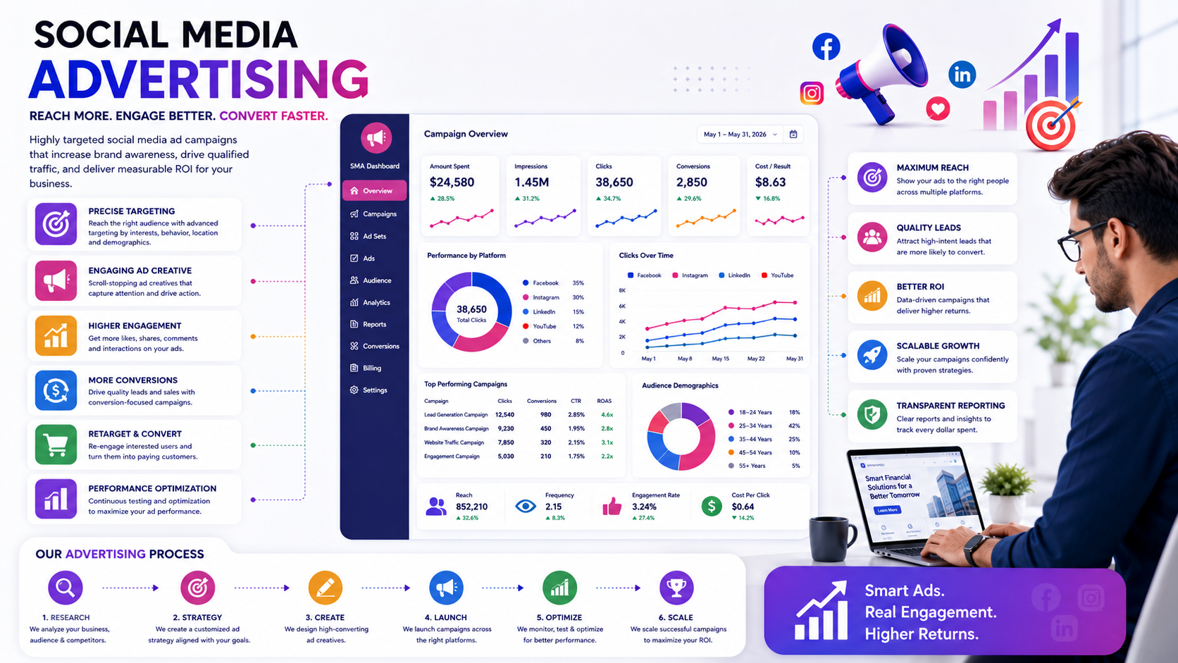 Social Media Advertising