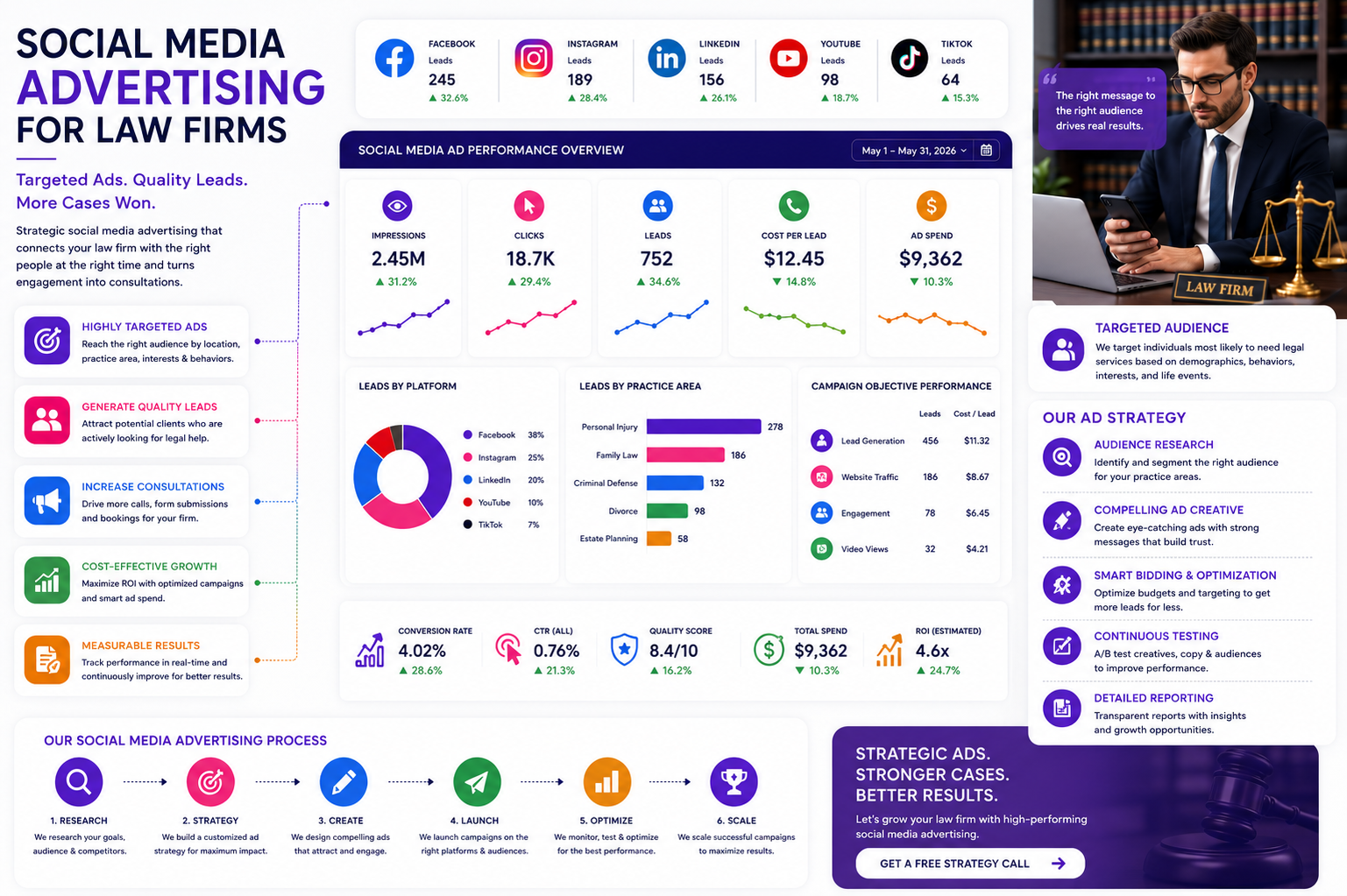 Social Media Advertising for Law Firms