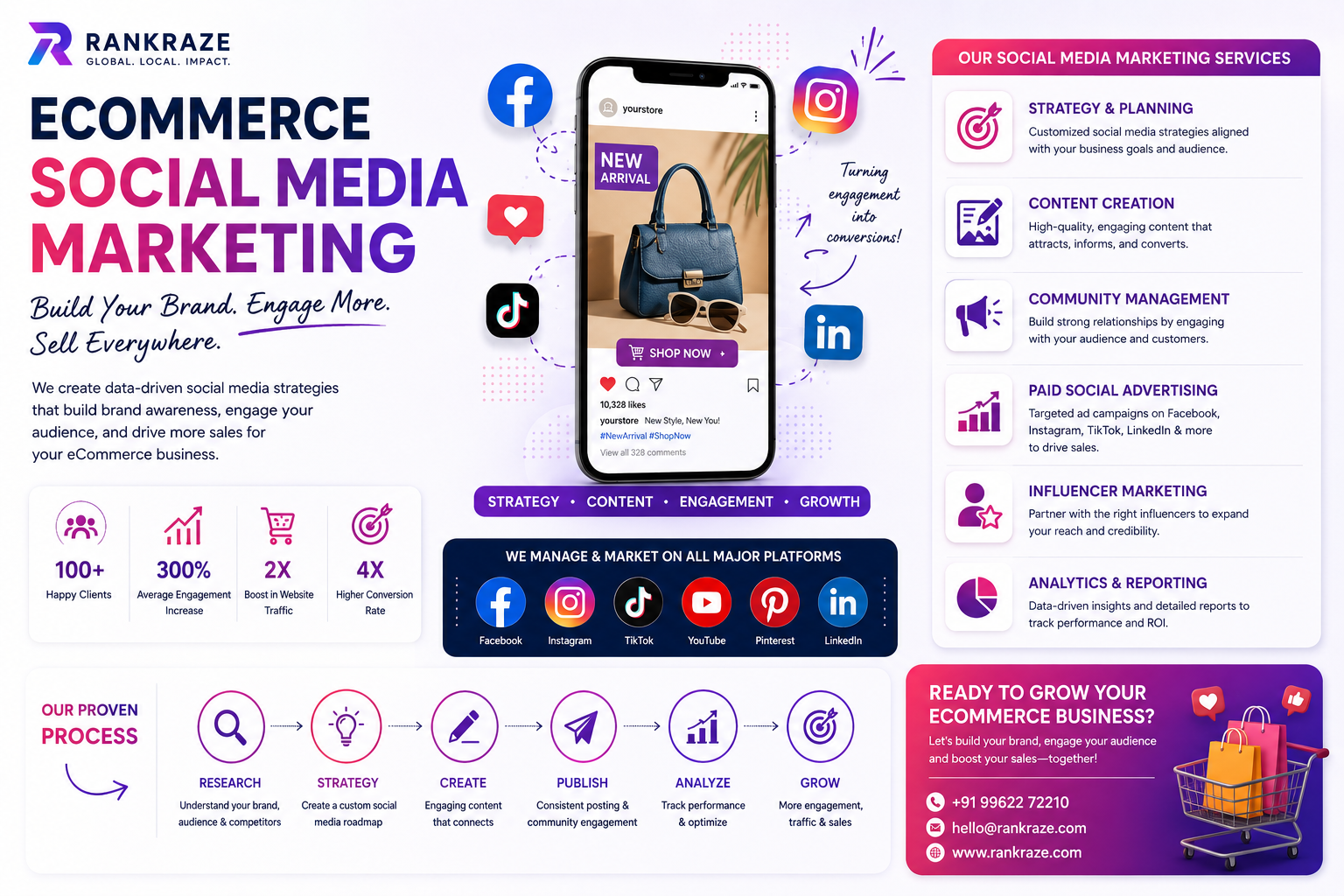 Ecommerce Social Media Marketing