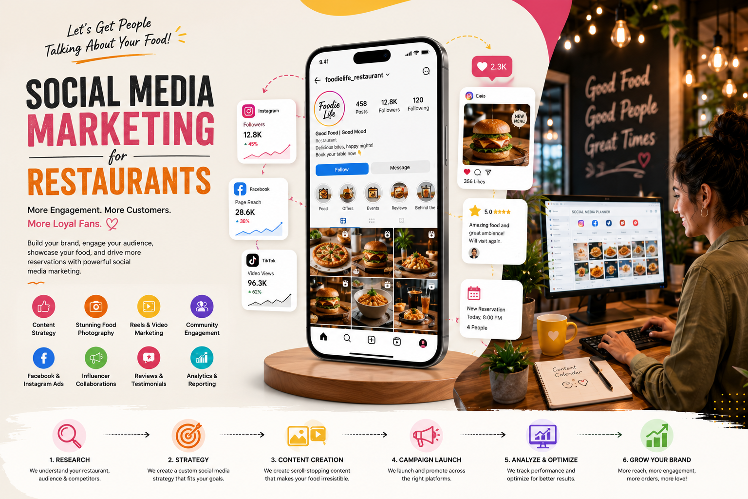 Social Media Marketing for Restaurants