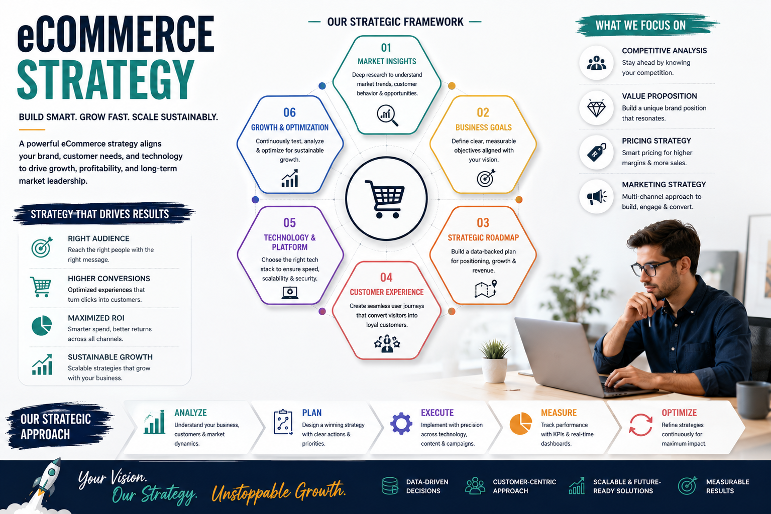 Ecommerce Strategy