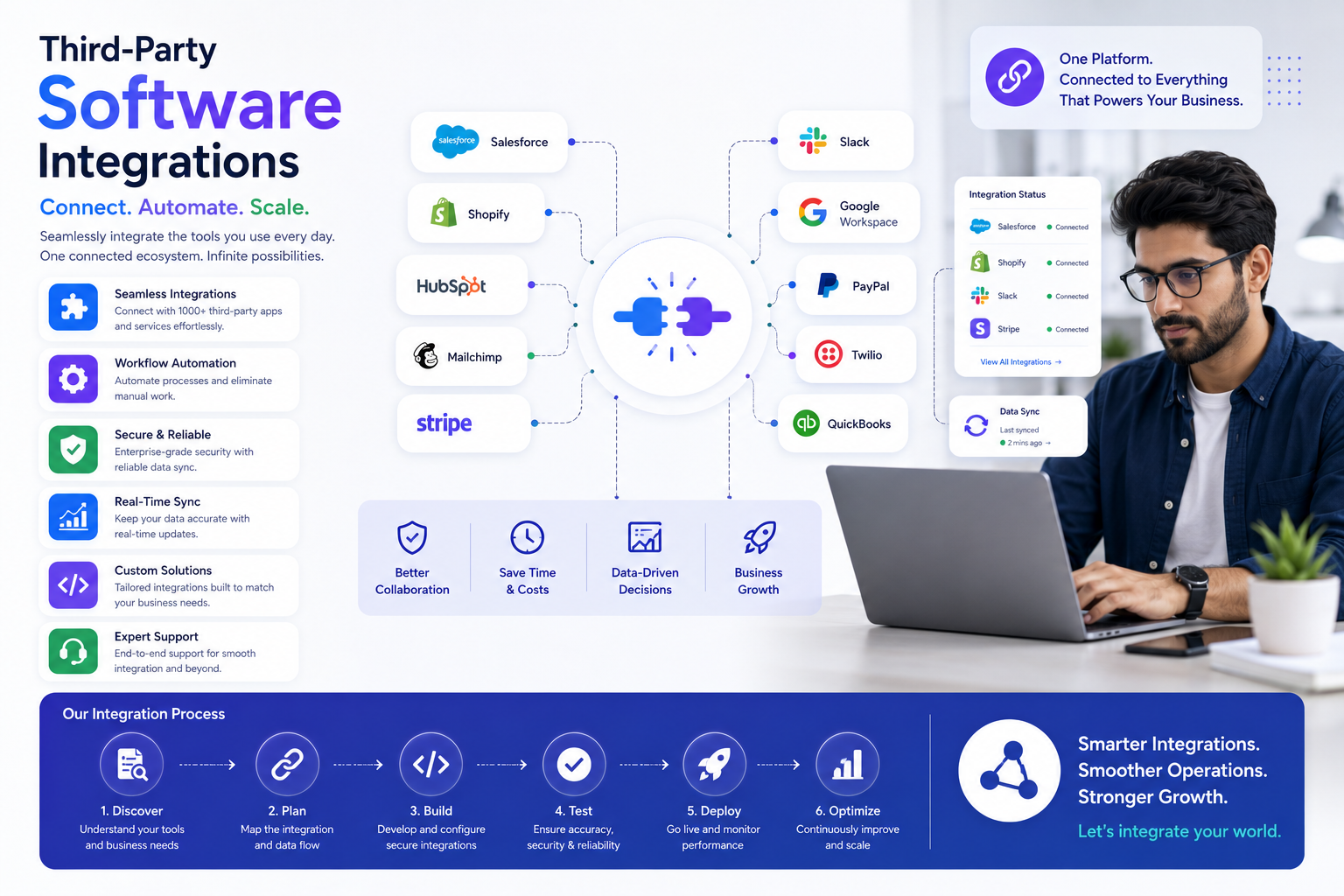 Third-Party Software Integrations