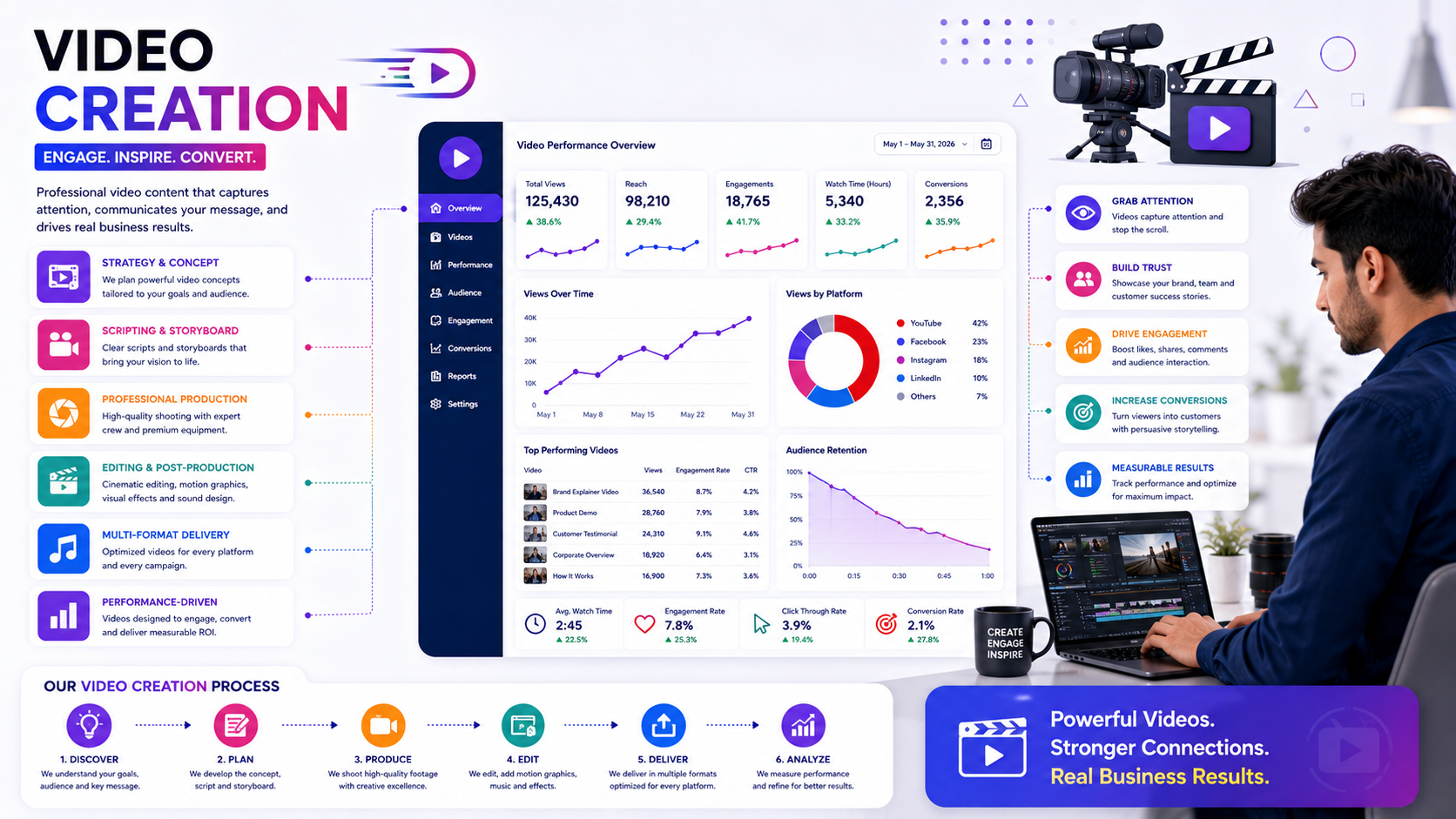 Video Creation