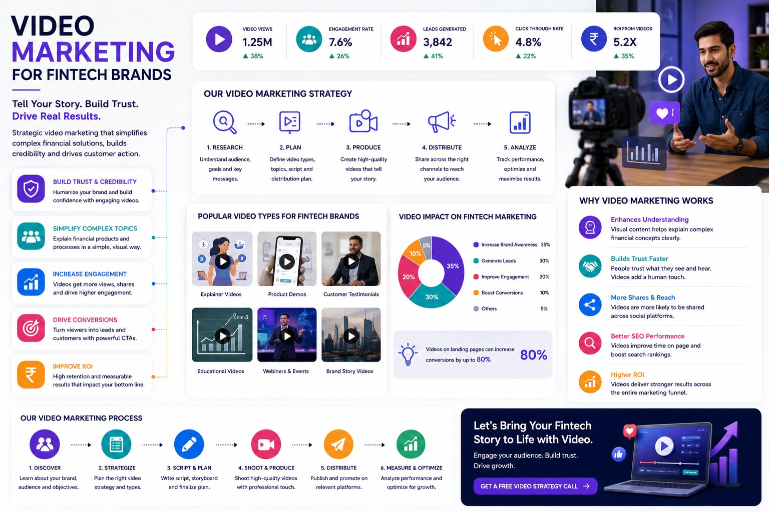 Video Marketing for Fintech Brands