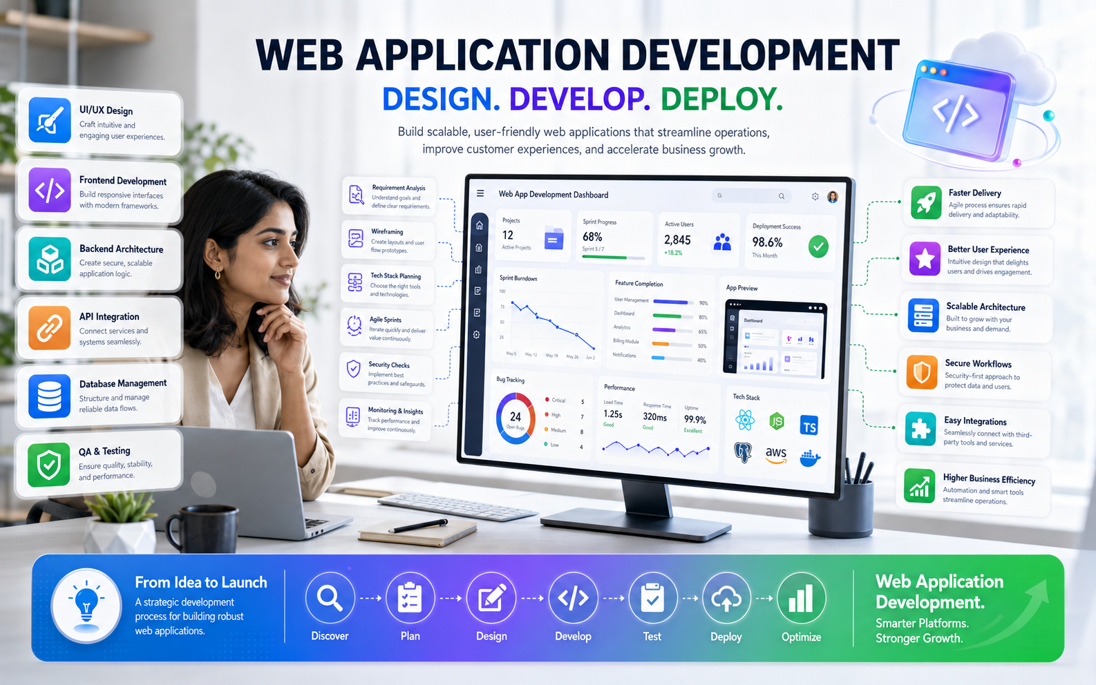 Web Application Development