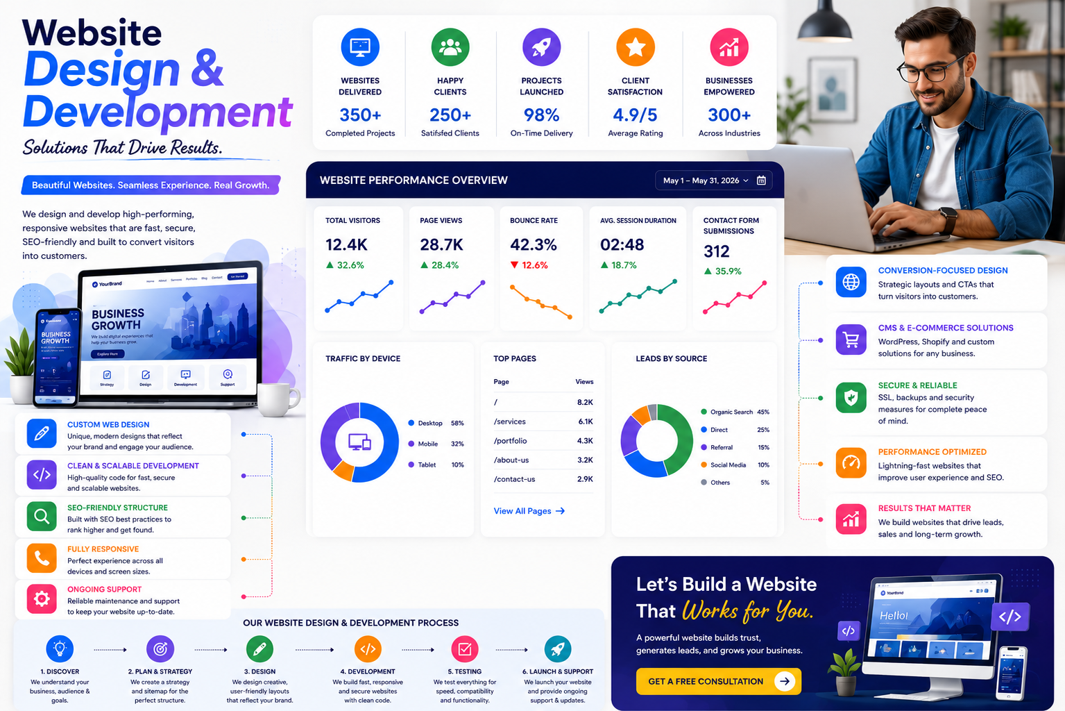 Website Design & Development