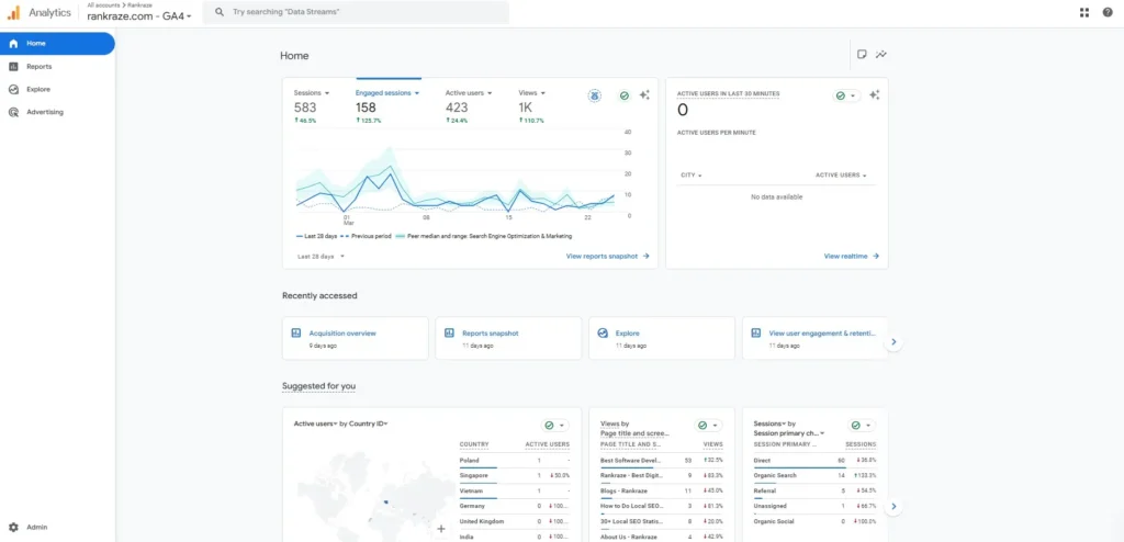 Google Analytics Tracking