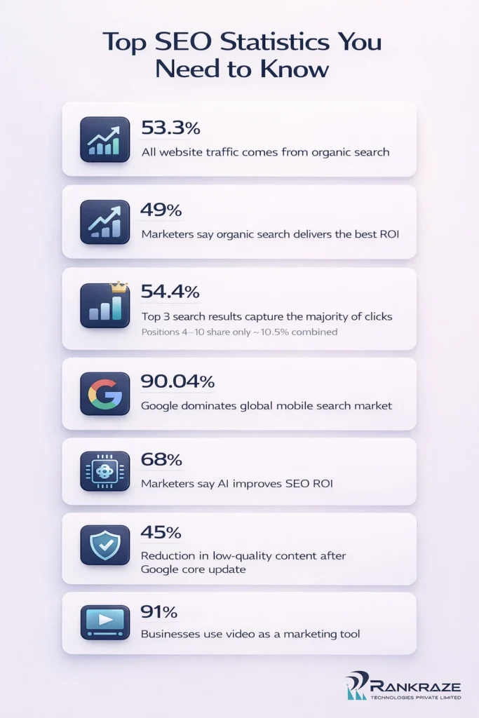 Top SEO Statistics for 2026