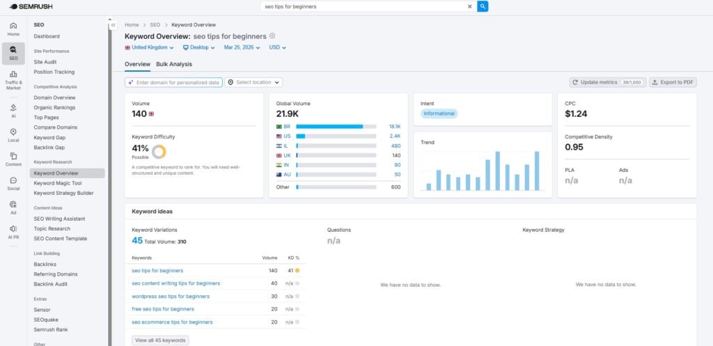 Semrush Keyword Planner