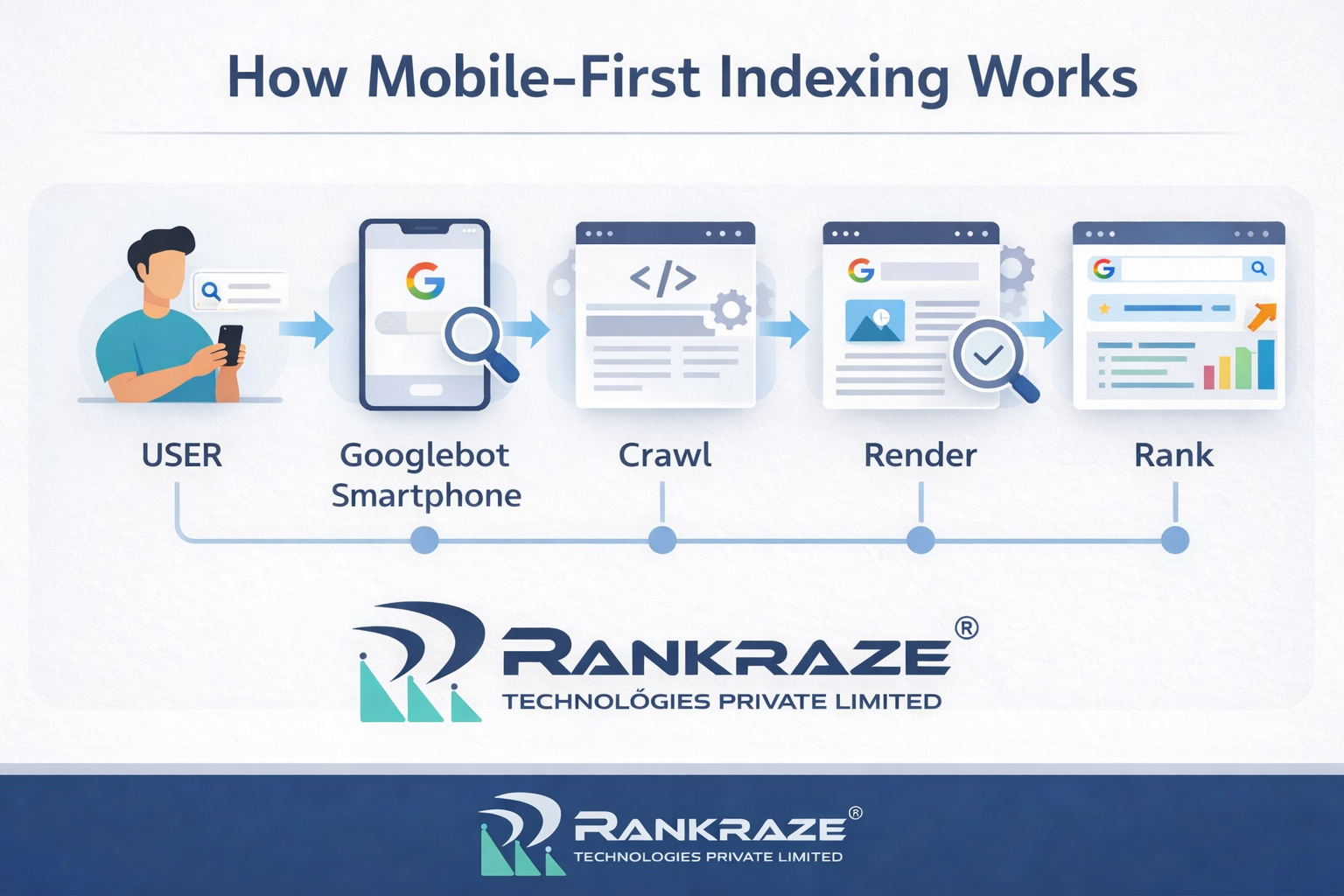 The Complete Guide to Mobile SEO