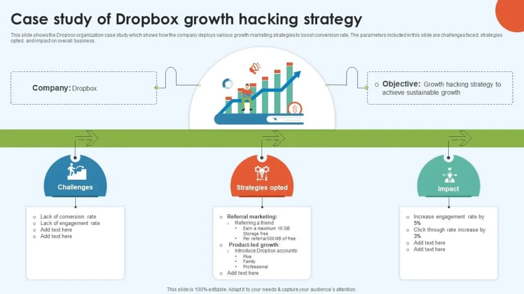 Dropbox – Referral Program case study