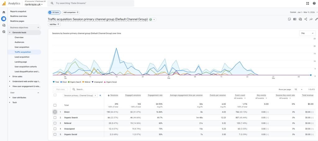 Google Analytics Reports Section