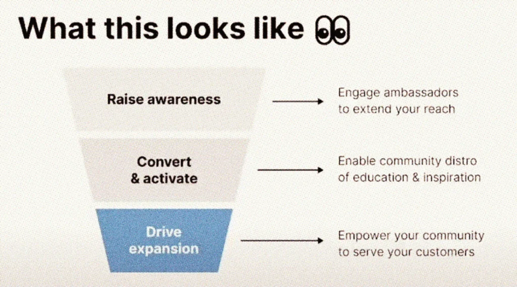 Notion – Community-Led Growth 3