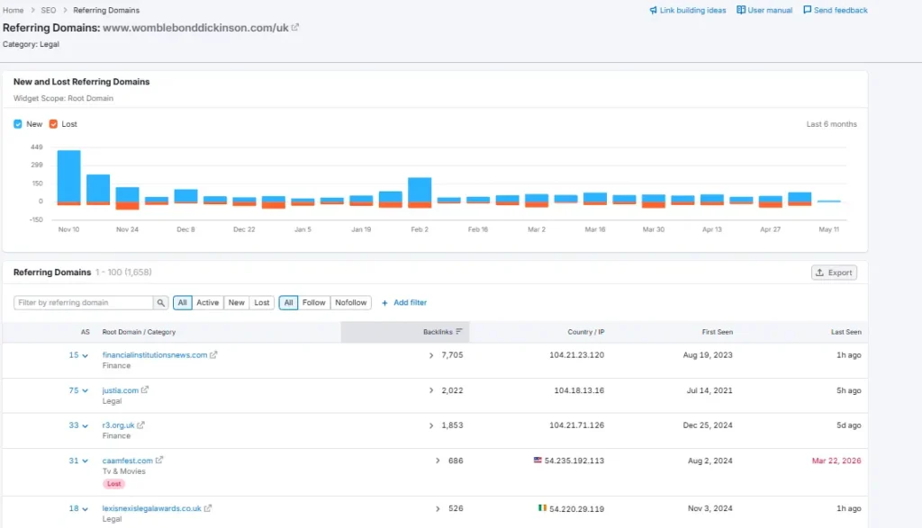 Monitoring Referring Domains