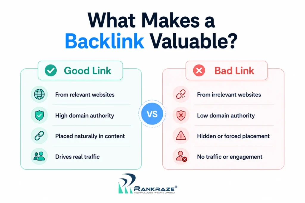 What Makes a Backlink Valuable