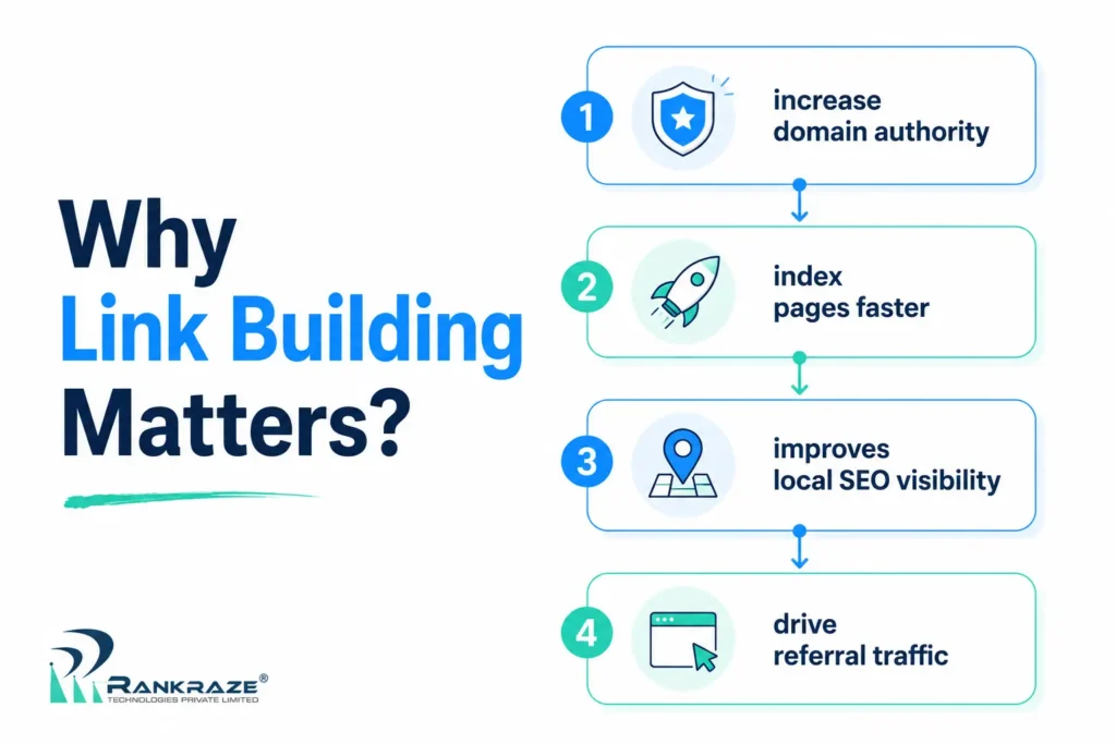 Why Link Building Matters